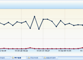 Platinum SEO Pack莫名失效——标题大改害死人